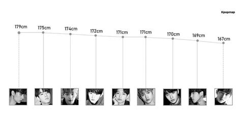 skz members height|Stray Kids Members Heights: How Tall Is the K